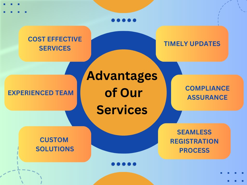Advantages of Corpbiz Services